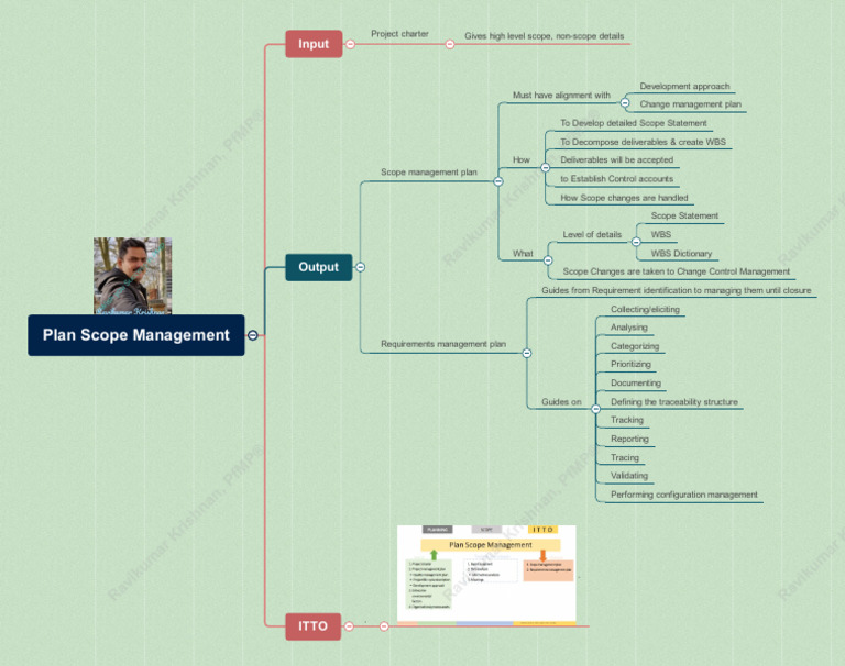 MM_Plan Scope Management | PDF | Systems Engineering | Software Engineering