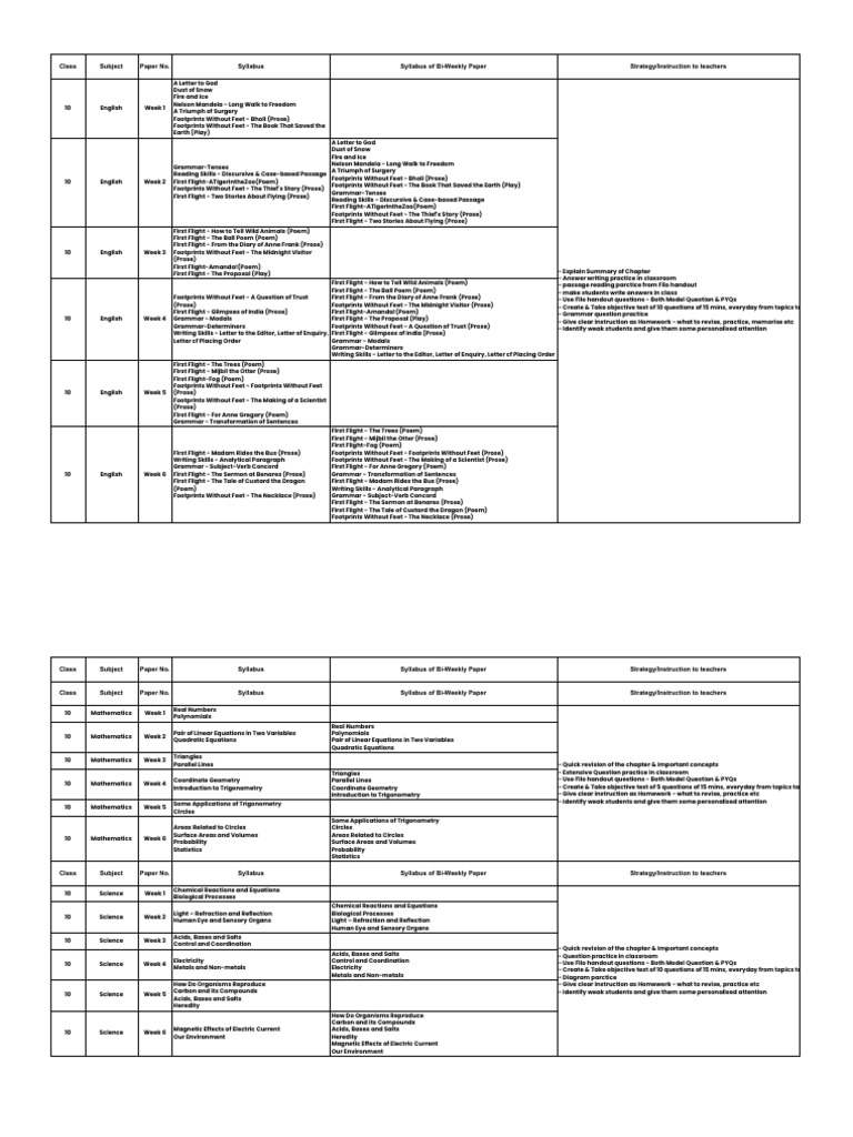 Class 10 Weekly Syllabus Overview | PDF | Equations | Mathematics