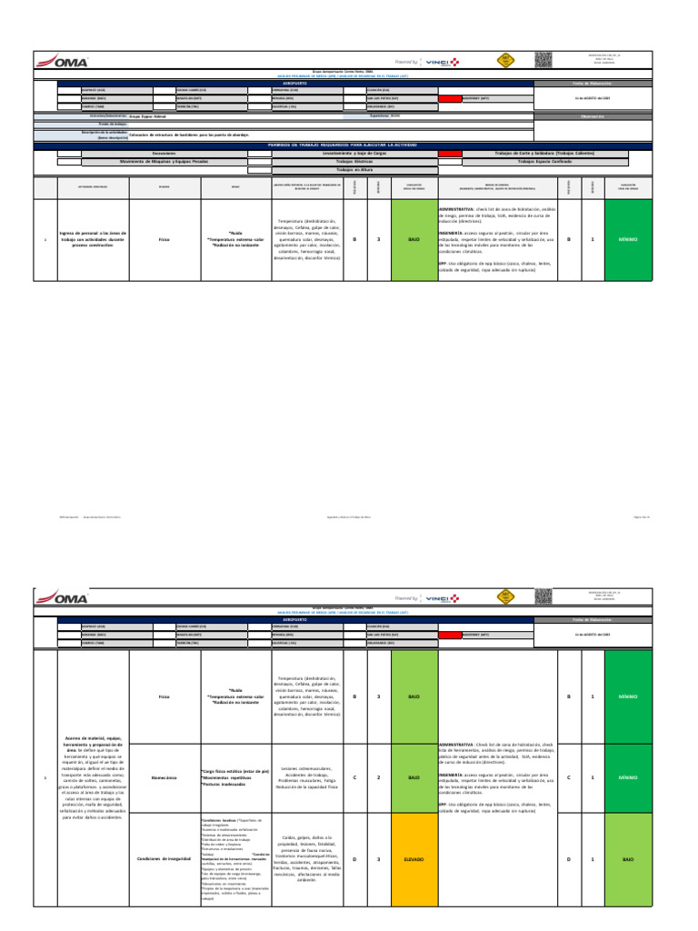ANALISIS DE RIESGO_AR_SST_FINGER_PB_MEZZANINE | PDF