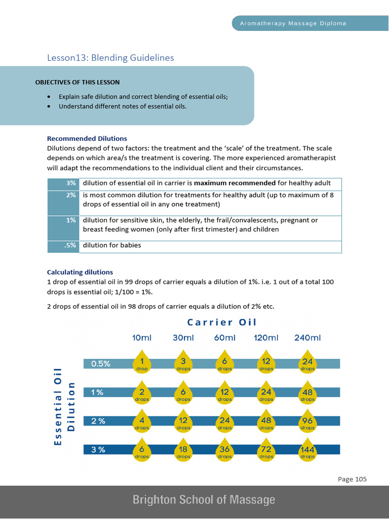 13. Aromatherapy Massage Lessons Final v4 Pages 105 111 | PDF | Perfume ...