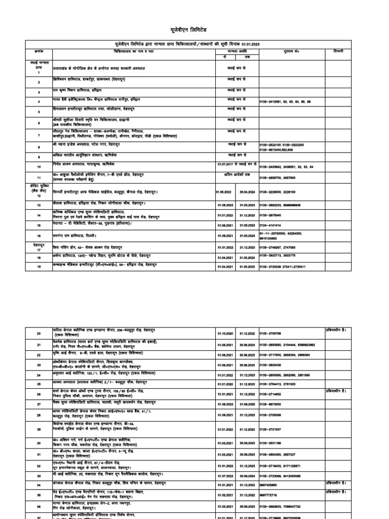 Comprehensive List of Government Schemes | PDF