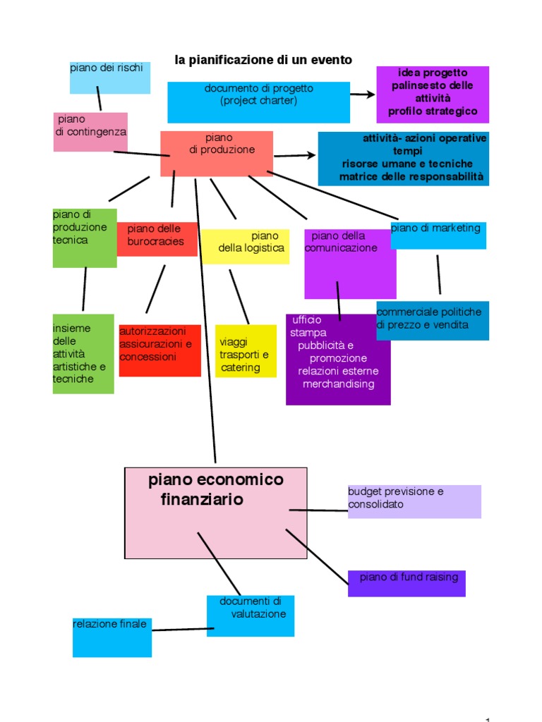 Pianificazione Di Un Evento