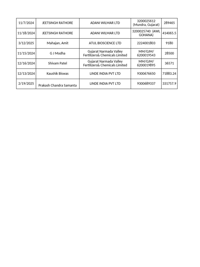 Pending Orders and Inspections Log | PDF