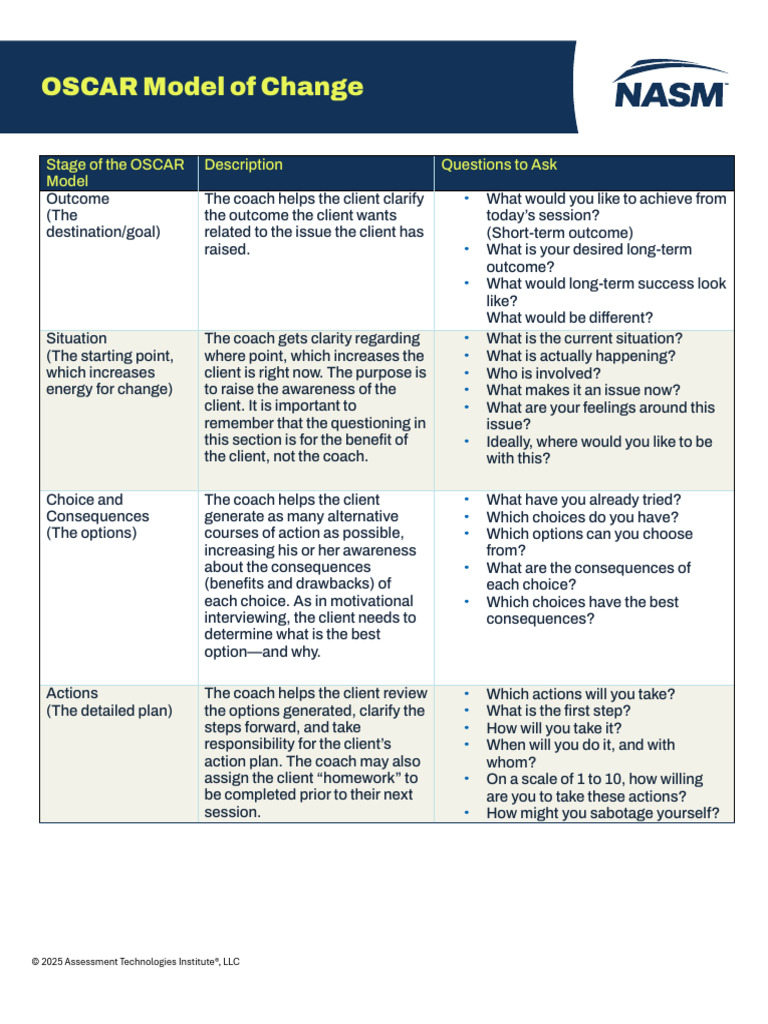 oscar-model-of-change-overview-pdf-psychology-psychological-concepts