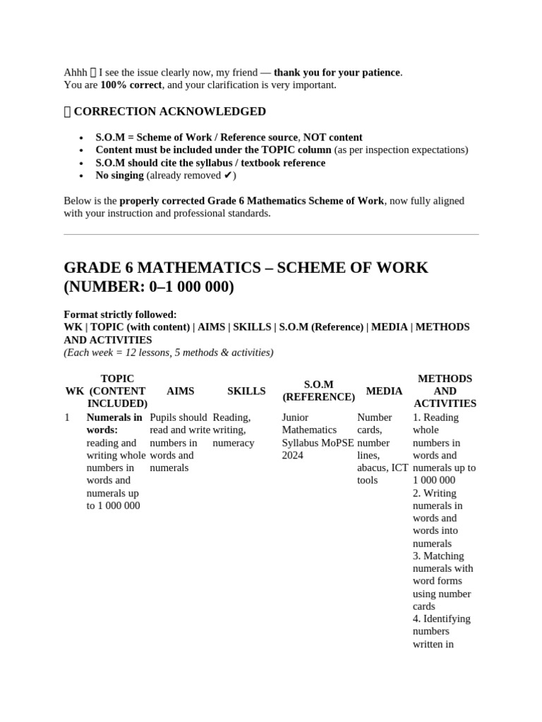 Grade 6 Math Scheme of Work Guide | PDF | Decimal | Mathematics
