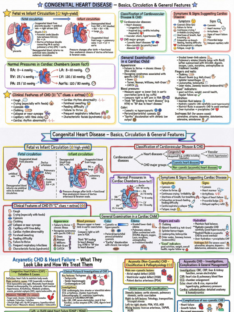 CHD | PDF