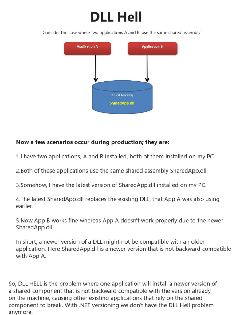 Understanding DLL Hell and .NET Assemblies | PDF | C Sharp (Programming ...