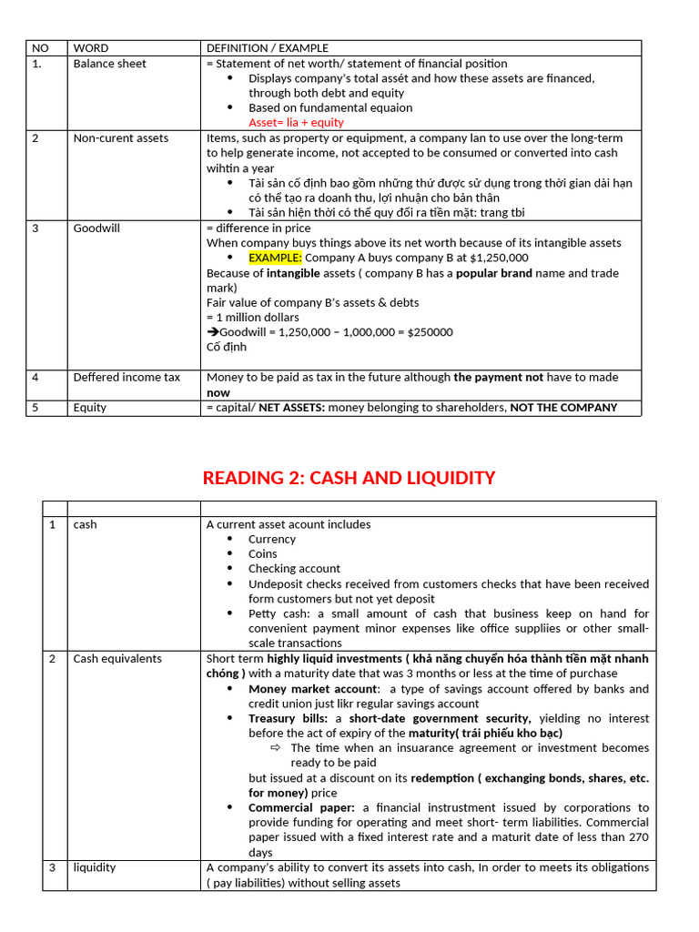 Key Financial Terms Explained | PDF | Book Value | Depreciation