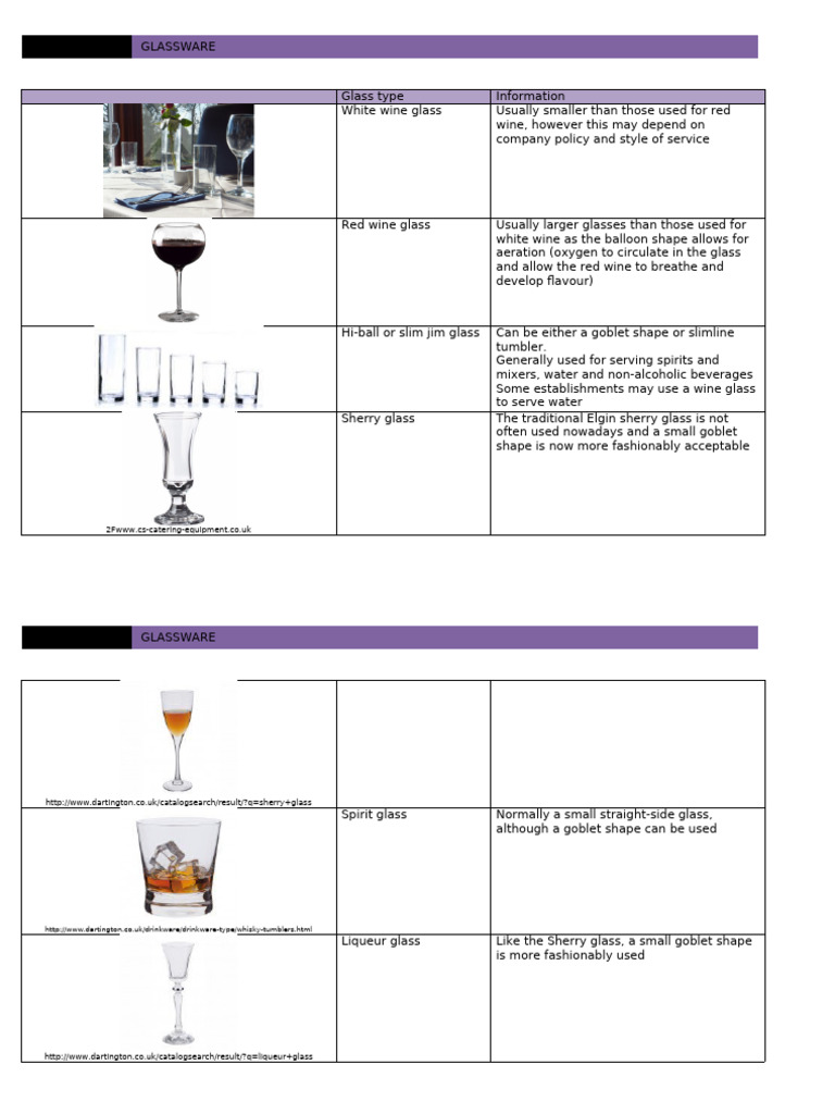 Types of Glassware Explained | PDF | Alcoholic Drinks | Alcohol