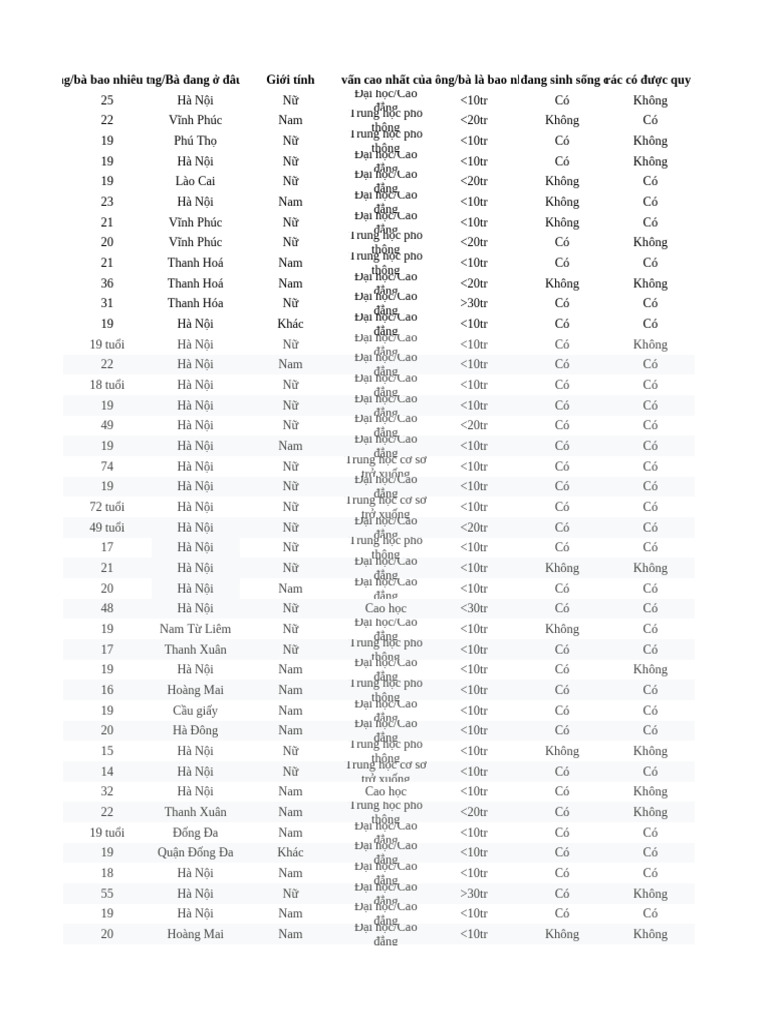 Data Code | PDF