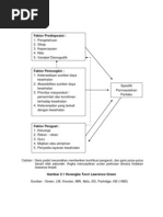 Download Kerangka Teori Lawrance Green by JayZArsen SN97552246 doc pdf