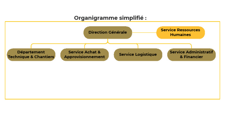 Organigramme Service Ressources Humaines | PDF