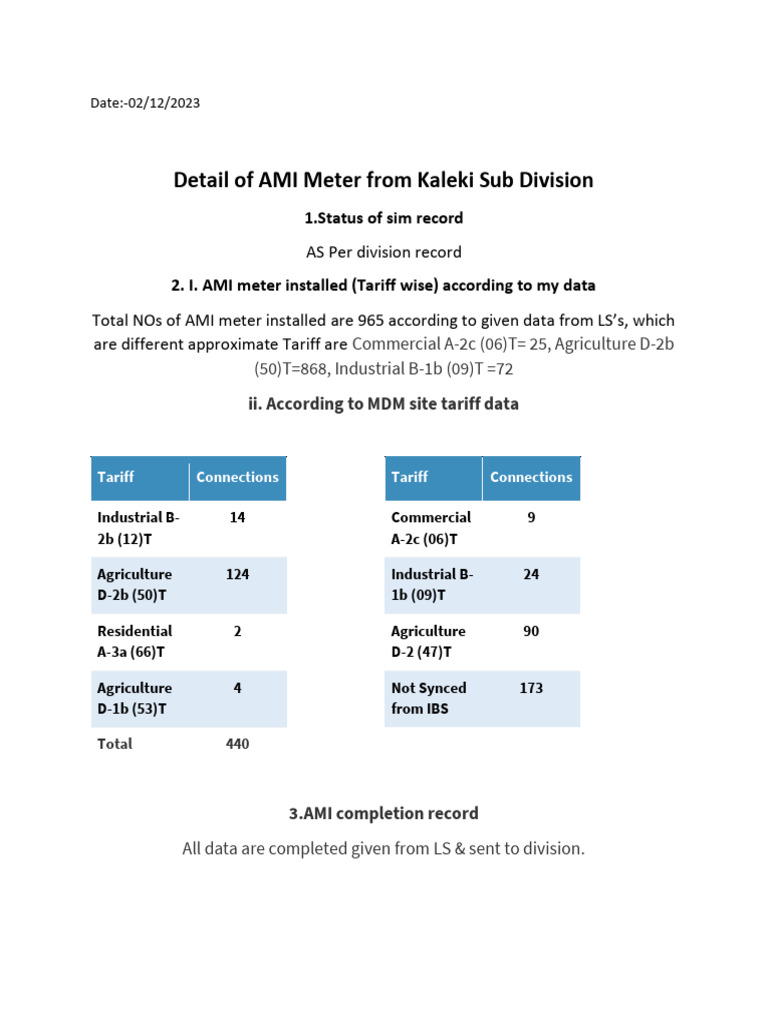 AMI Meter Status Report - Kaleki Sub Division | PDF