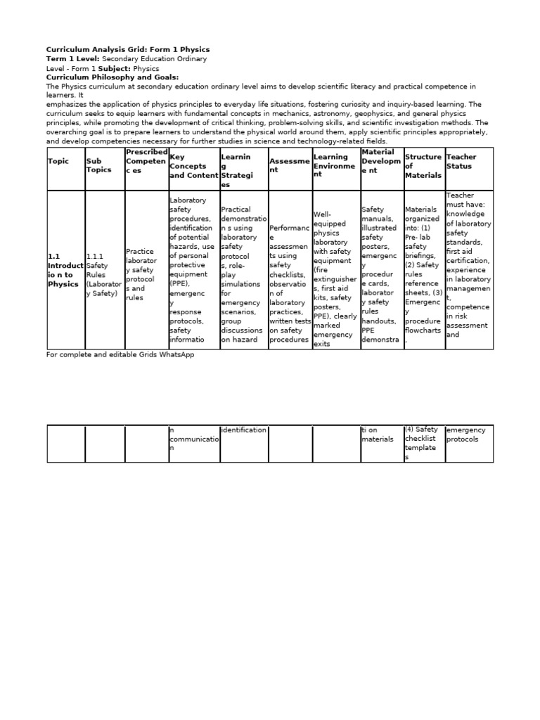 Editable Physics Curriculum Grid | PDF | Physics | Accuracy And Precision