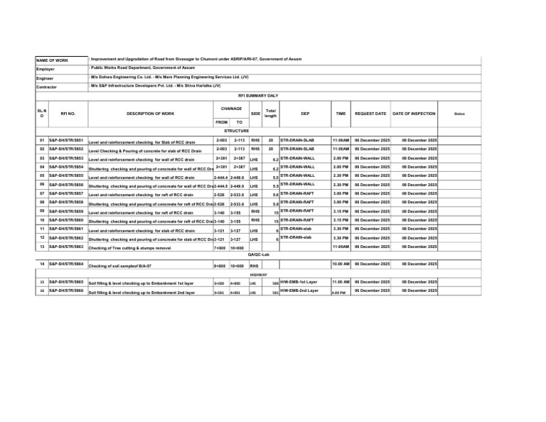 RCC Drain Construction Inspection Schedule | PDF