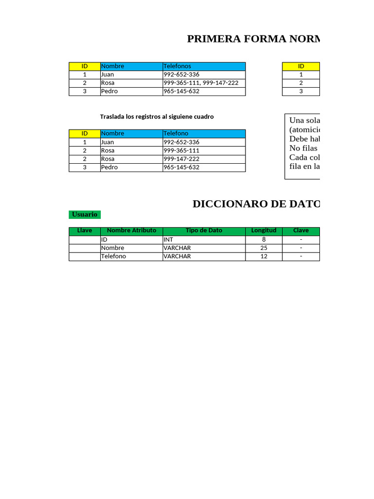 Normalización de Bases de Datos 1FN a 3FN | PDF | Software de gestión ...