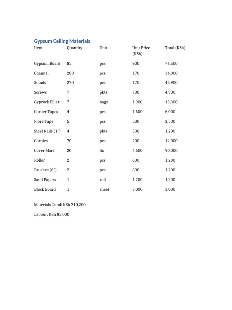 Gypsum Ceiling Materials Pricing Breakdown | PDF
