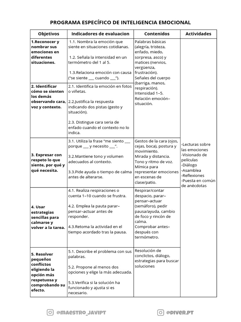 Programa de Inteligencia Emocional | PDF | Las emociones | Cognición