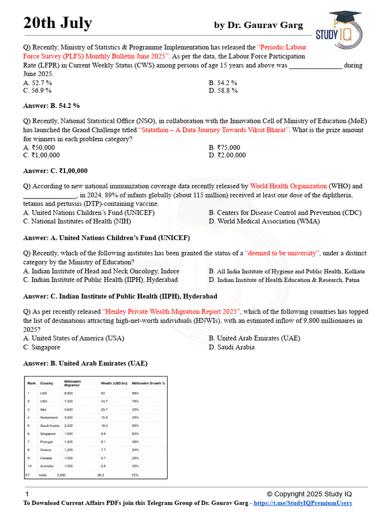 Current Affairs Quiz July 2025 | PDF