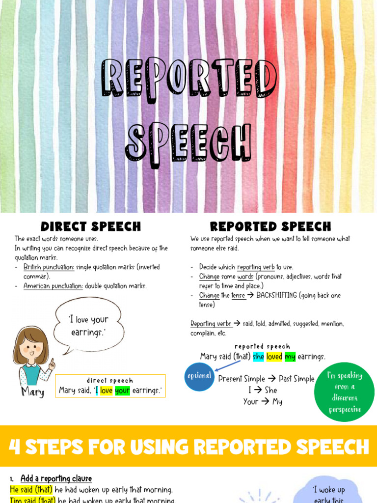 Direct and Reported Speech Guide | PDF | Linguistic Morphology | Syntax