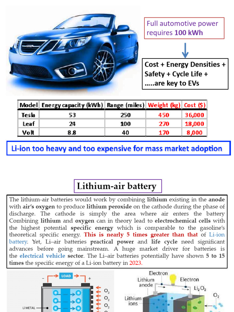 Lithium-Air Batteries: Future of EV Energy | PDF | Lithium Ion Battery ...
