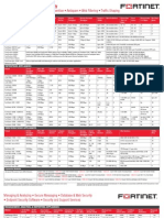 Fortinet Matrix