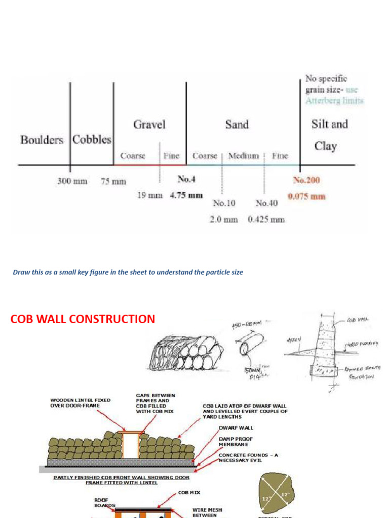 Key Figures for Earth Construction Methods | PDF