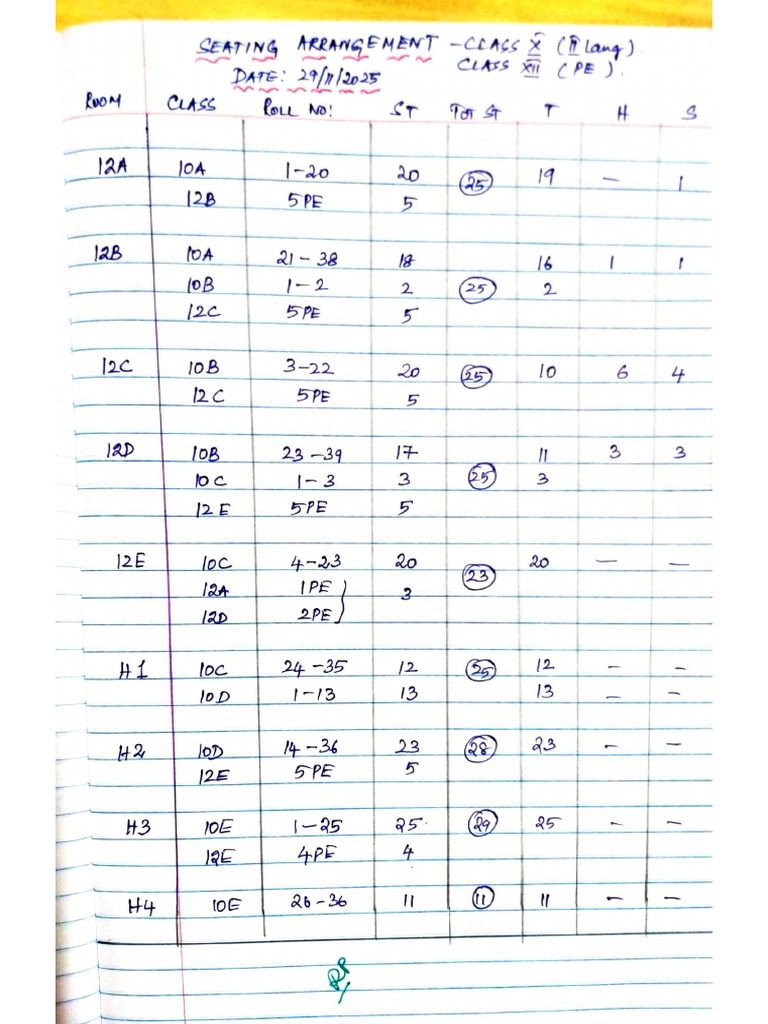 29.11.2025 - Seating Arrangement | PDF