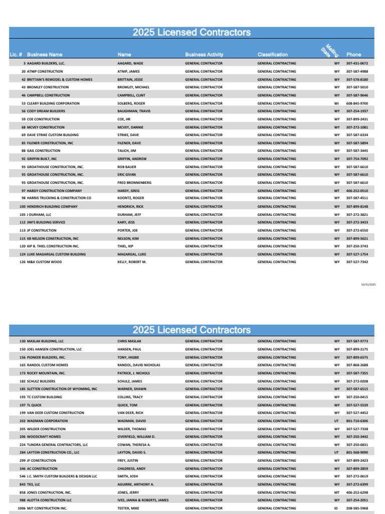 2025 Wyoming Licensed Contractors List | PDF | Construction Law ...