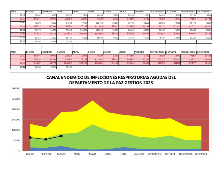 Datos Anuales de Ventas por Mes | PDF