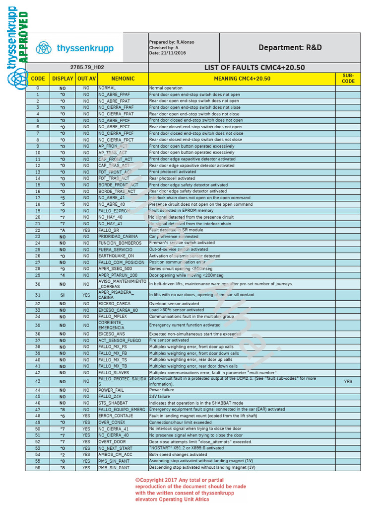 List of Faults CMC4 20.50.TextMark - Image.marked | PDF