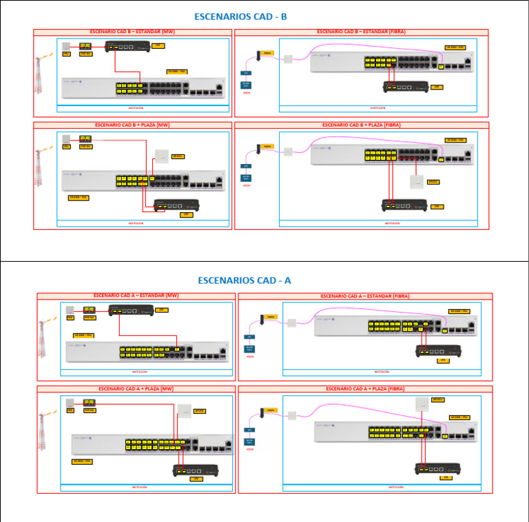 Scénarios CAD A et B : Standards et Plaza | PDF