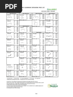 Alumex Aluminium Profiles Catalogue | PDF | Heat Treating | Extrusion