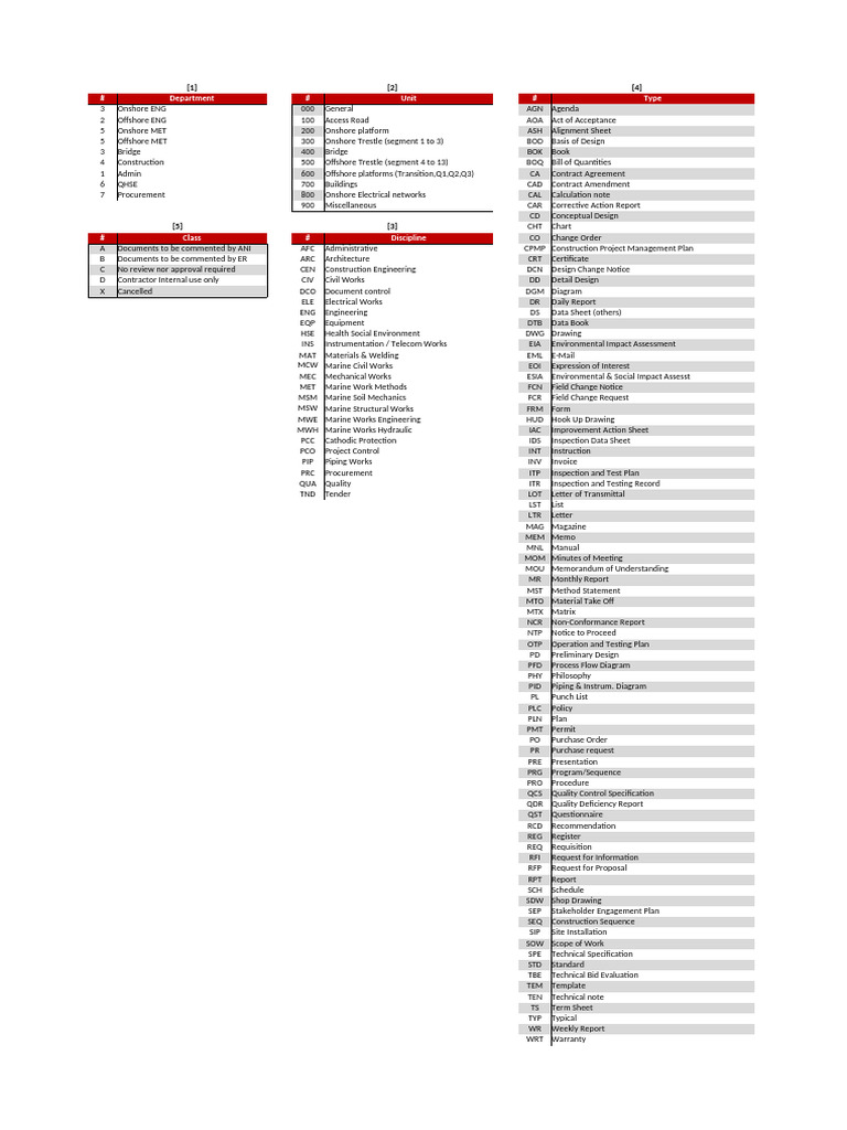 Road Safety Risk Assessment Matrix | PDF