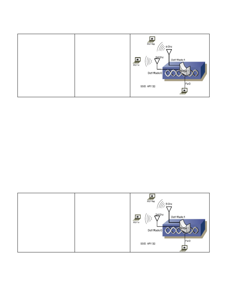 Wireless Configuration Guide for AP1130 | PDF | Operations Research ...