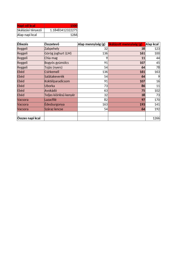 Napi Etkezesi Terv Pontos 1 10 Nap | PDF
