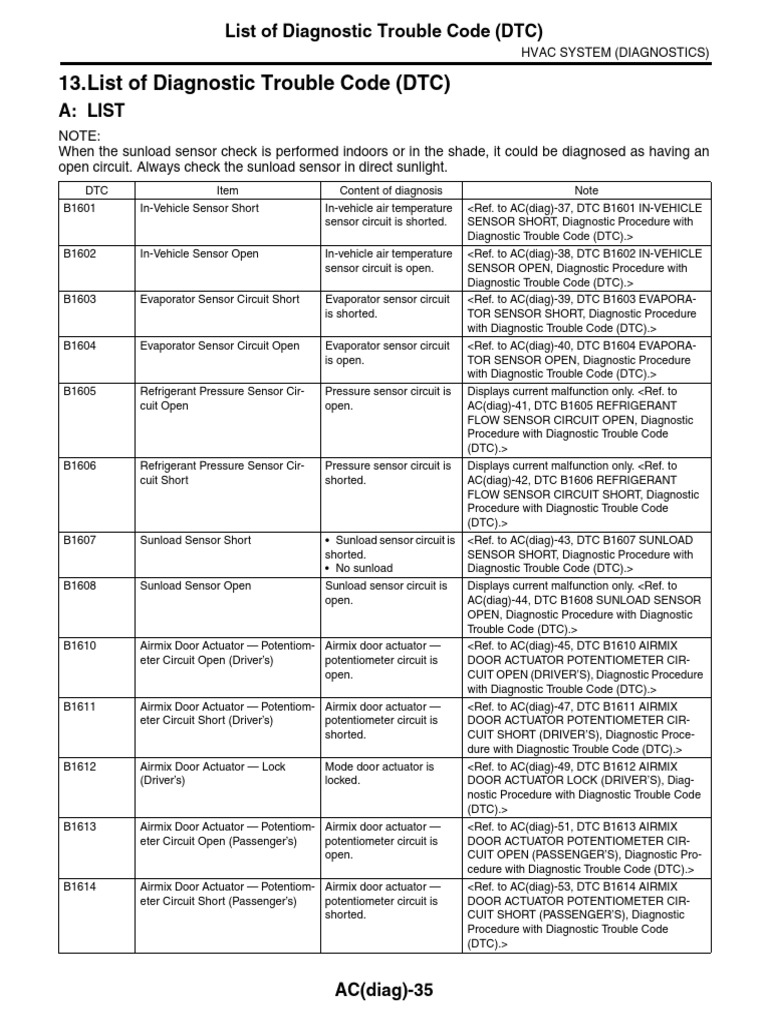 HVAC Diagnostic Trouble Codes List | PDF | Heat Transfer ...