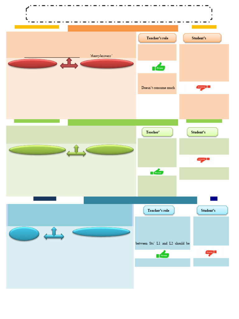 Language Teaching Methods Overview | PDF | Language Education | Learning
