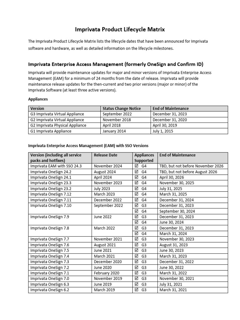 Imprivata Product Lifecycle Overview | PDF | Software | Server (Computing)