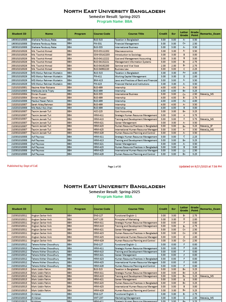 BBA Spring 2025 Results NEU Bangladesh | PDF | Business | Economies
