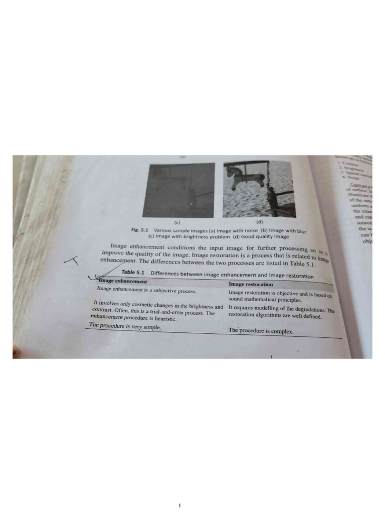 DIP Theory Notes | PDF