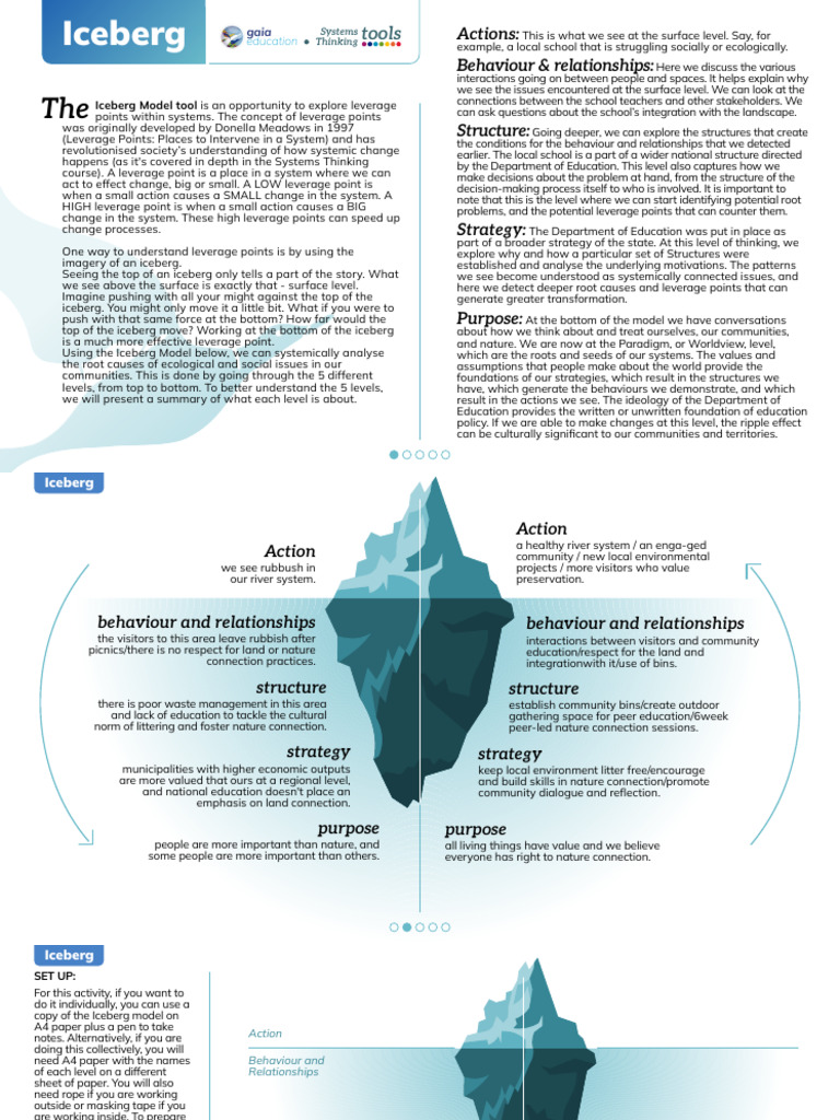 Understanding the Iceberg Model for Systems Change | PDF | Social ...