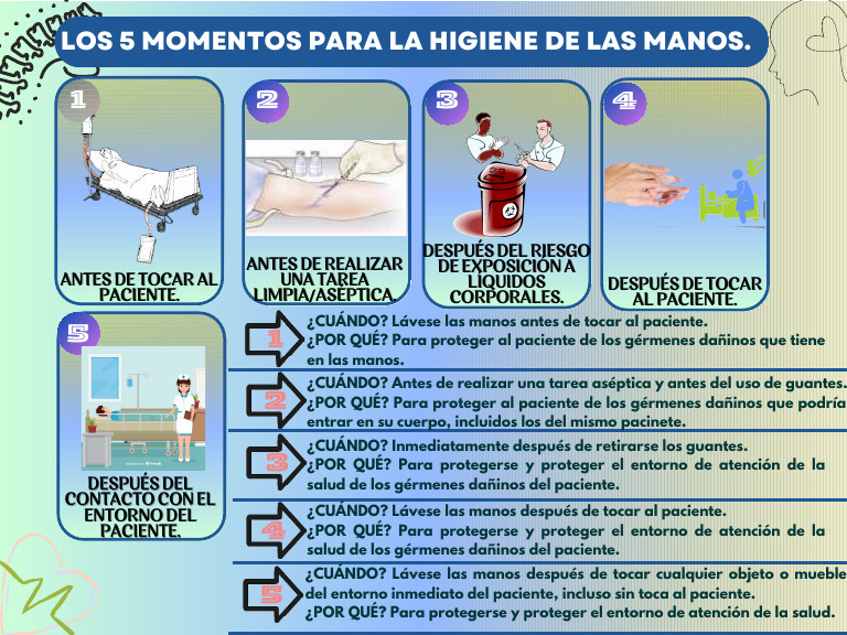 5 Momentos Clave para Higiene de Manos | PDF