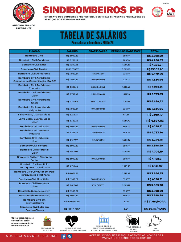 Tabela de Salários Bombeiros 2025/26 | PDF | Emprego | Economias