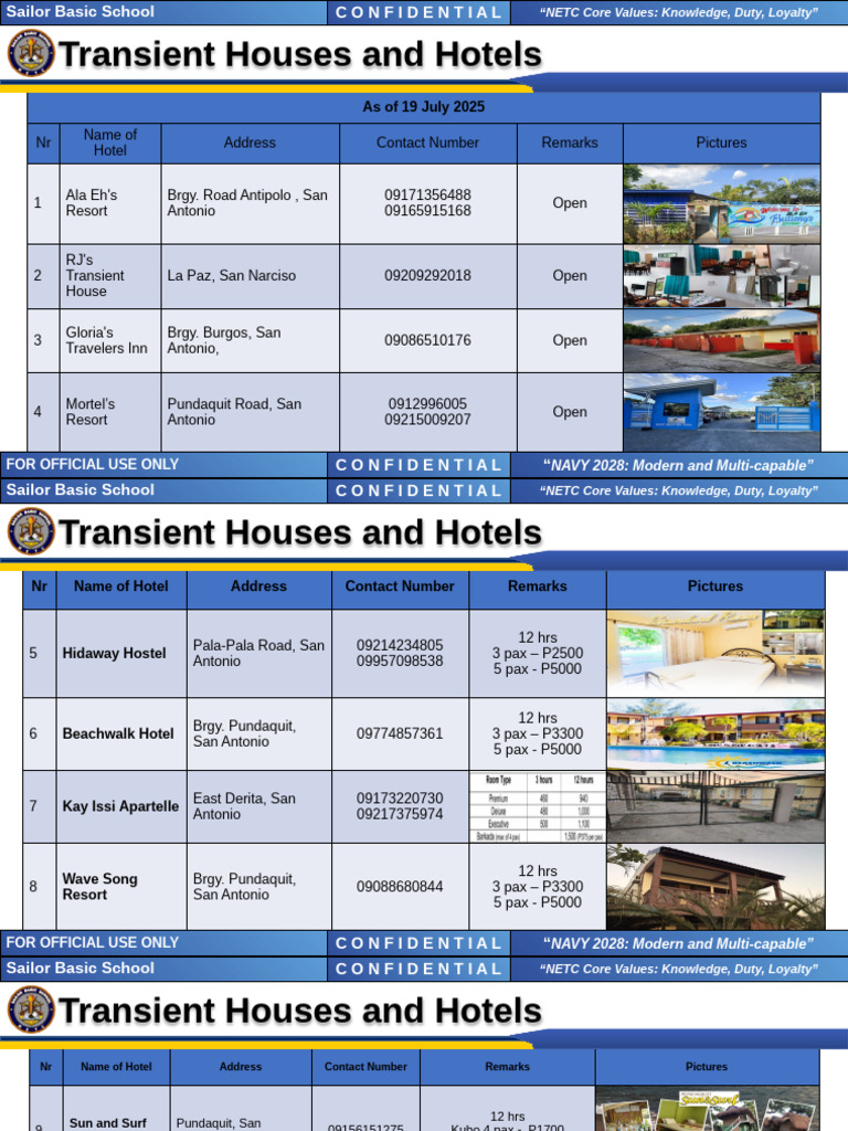 List of Transients and Hotel Arnd NETC | PDF | Hotel | Hospitality Industry