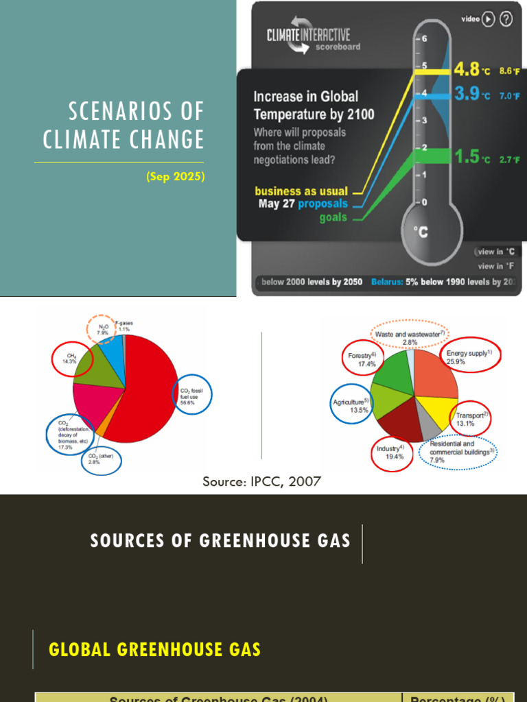 CC (EN3087) - Chapter 2 - Climate Scenarios GHG Emissions | PDF ...