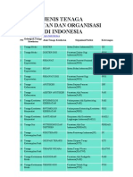 Daftar Jenis Tenaga Kesehatan Dan Organisasi Profesi Di Indonesia