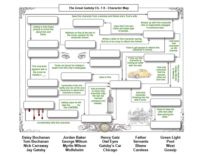 Great Gatsby Character Maps (TPT) PDF | PDF | The Great Gatsby | Novels