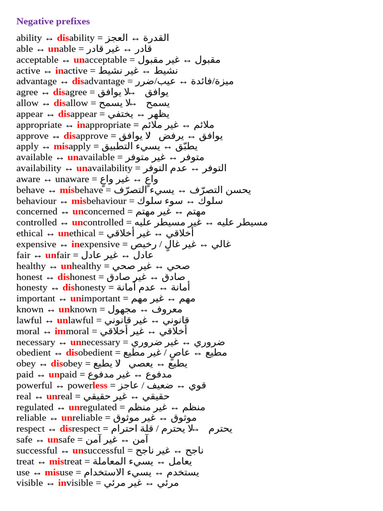 Negative Prefixes | PDF