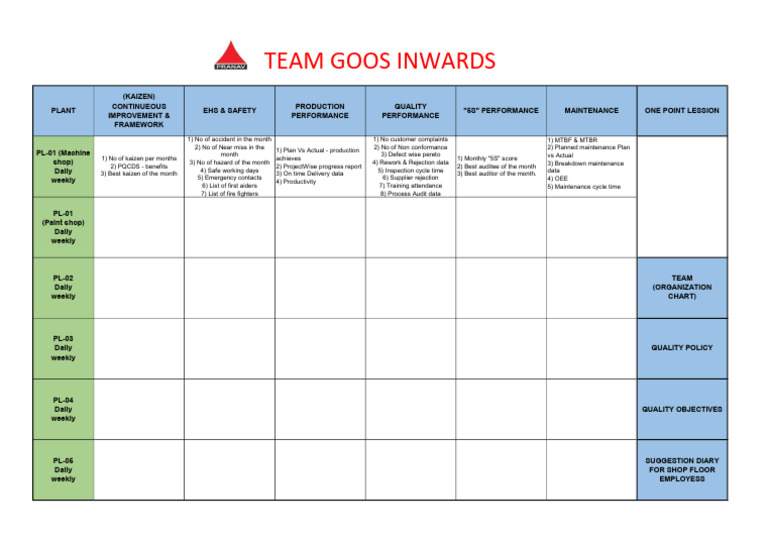 Team Goods Inwards - Board (1) | PDF